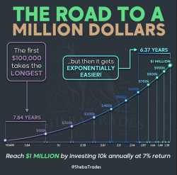 Does your net worth really explode after your first 100k?