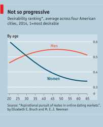 SEXUAL MARKET VALUE