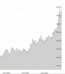 Why is silver going up so much?